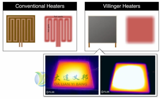 半導(dǎo)體柔性加熱