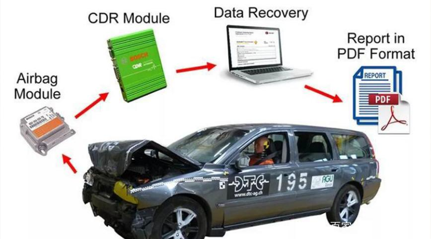 EDR時(shí)間數(shù)據(jù)記錄器防火