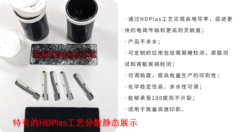 Haydale通過(guò)HDPlas?專利工藝可實(shí)現(xiàn)導(dǎo)電油墨線性寬和快速固化等特性